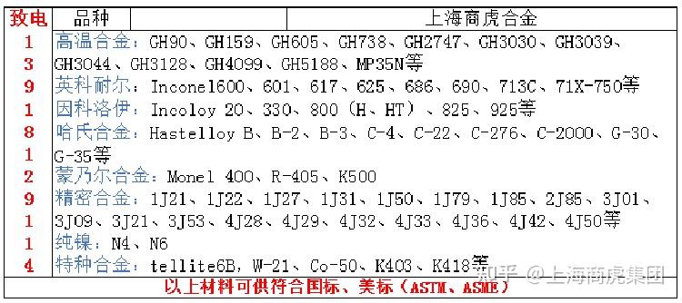 Gr2鈦板，grade2化學成分、力學性能